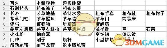 《亮剑》中有哪些不起眼的冷知识点？