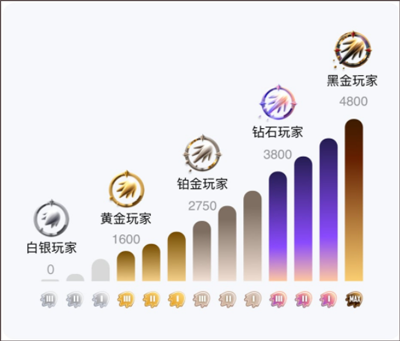 肯巴沃克退役