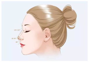 鼻子畸形整形的适用哪些症状？